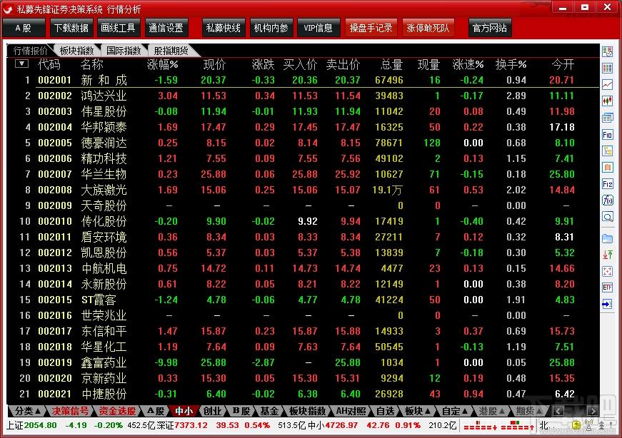 私募先锋证券决策系统,私募先锋证券决策系统下载,私募先锋证券决策系统官方下载