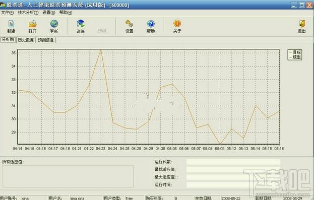股票通,人工智能股票预测系统,股票预测软件