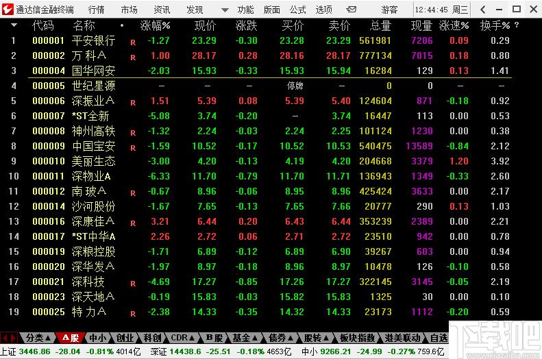 通达信金融终端下载,股票软件,股票投资