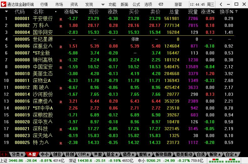通达信金融终端下载,股票软件,股票投资